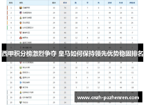 西甲积分榜激烈争夺 皇马如何保持领先优势稳固排名