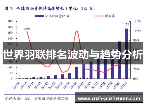 世界羽联排名波动与趋势分析