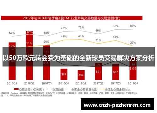以50万欧元转会费为基础的全新球员交易解决方案分析