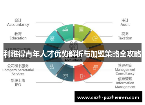 利雅得青年人才优势解析与加盟策略全攻略