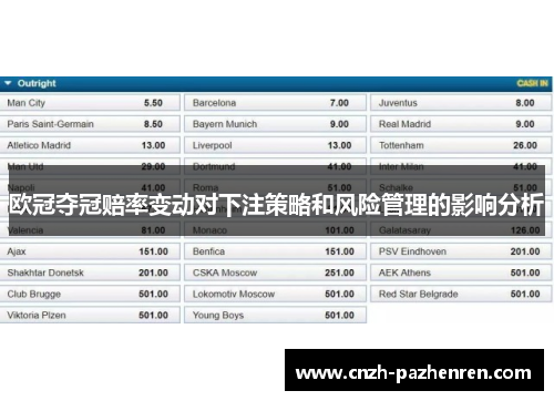 欧冠夺冠赔率变动对下注策略和风险管理的影响分析