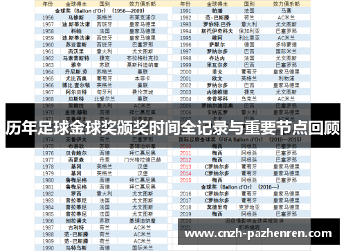 历年足球金球奖颁奖时间全记录与重要节点回顾