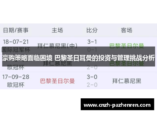 豪购策略面临困境 巴黎圣日耳曼的投资与管理挑战分析