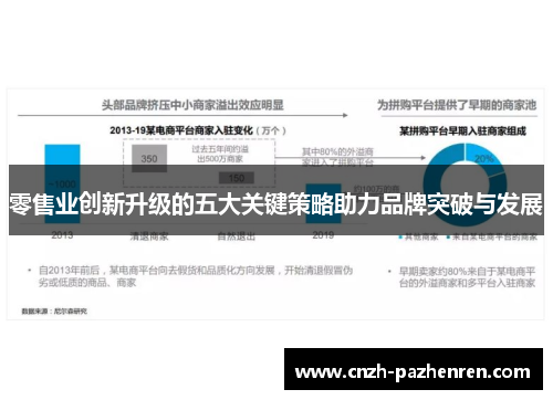 零售业创新升级的五大关键策略助力品牌突破与发展
