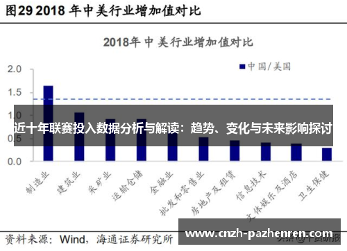 近十年联赛投入数据分析与解读:趋势、变化与未来影响探讨 近十年联赛投入数据分析与解读:趋势、变化与未来影响探讨