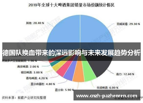 德国队换血带来的深远影响与未来发展趋势分析 德国队换血带来的深远影响与未来发展趋势分析