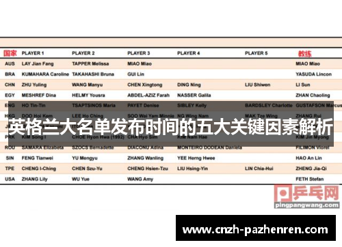 英格兰大名单发布时间的五大关键因素解析