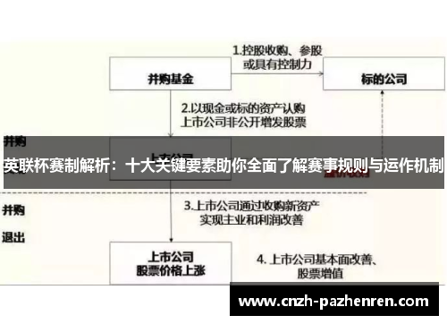 英联杯赛制解析:十大关键要素助你全面了解赛事规则与运作机制 英联杯赛制解析:十大关键要素助你全面了解赛事规则与运作机制