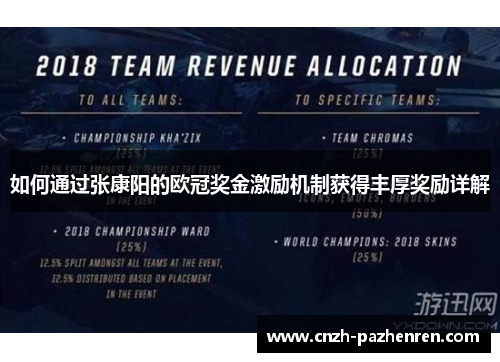如何通过张康阳的欧冠奖金激励机制获得丰厚奖励详解 如何通过张康阳的欧冠奖金激励机制获得丰厚奖励详解