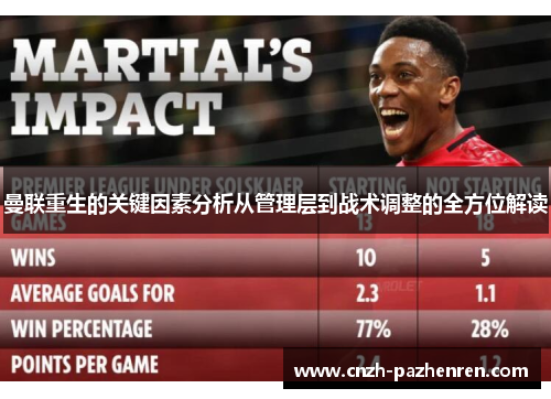 曼联重生的关键因素分析从管理层到战术调整的全方位解读 曼联重生的关键因素分析从管理层到战术调整的全方位解读
