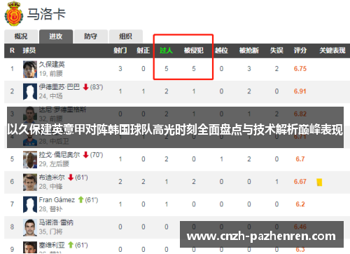 以久保建英意甲对阵韩国球队高光时刻全面盘点与技术解析巅峰表现
