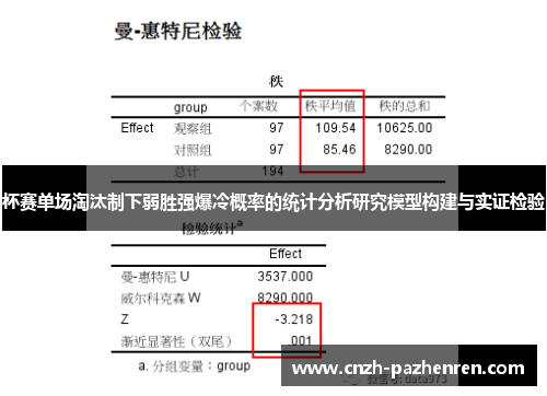 杯赛单场淘汰制下弱胜强爆冷概率的统计分析研究模型构建与实证检验