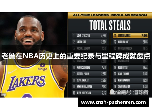 老詹在NBA历史上的重要纪录与里程碑成就盘点 老詹在NBA历史上的重要纪录与里程碑成就盘点