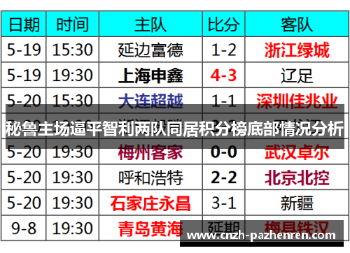 秘鲁主场逼平智利两队同居积分榜底部情况分析 秘鲁主场逼平智利两队同居积分榜底部情况分析